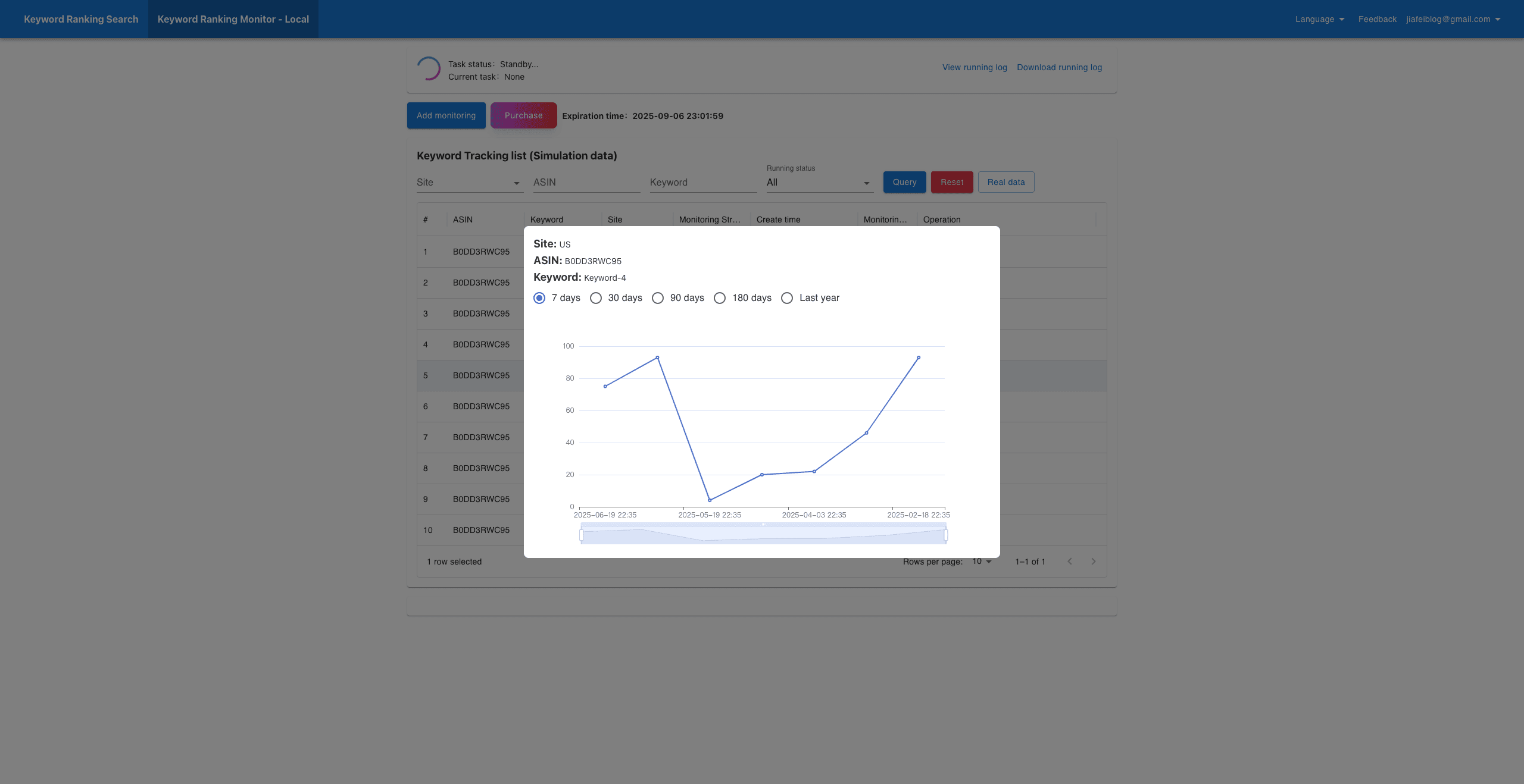 Amazon Keyword Search & Ranking Check